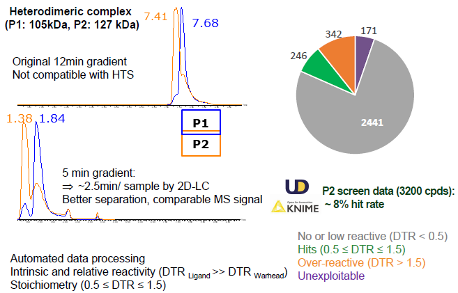 Hit finding: MS covalent screening