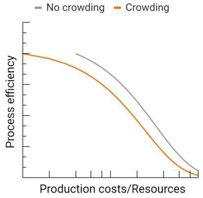 Optimizing cell growth and recovery with CYTOBOOST™