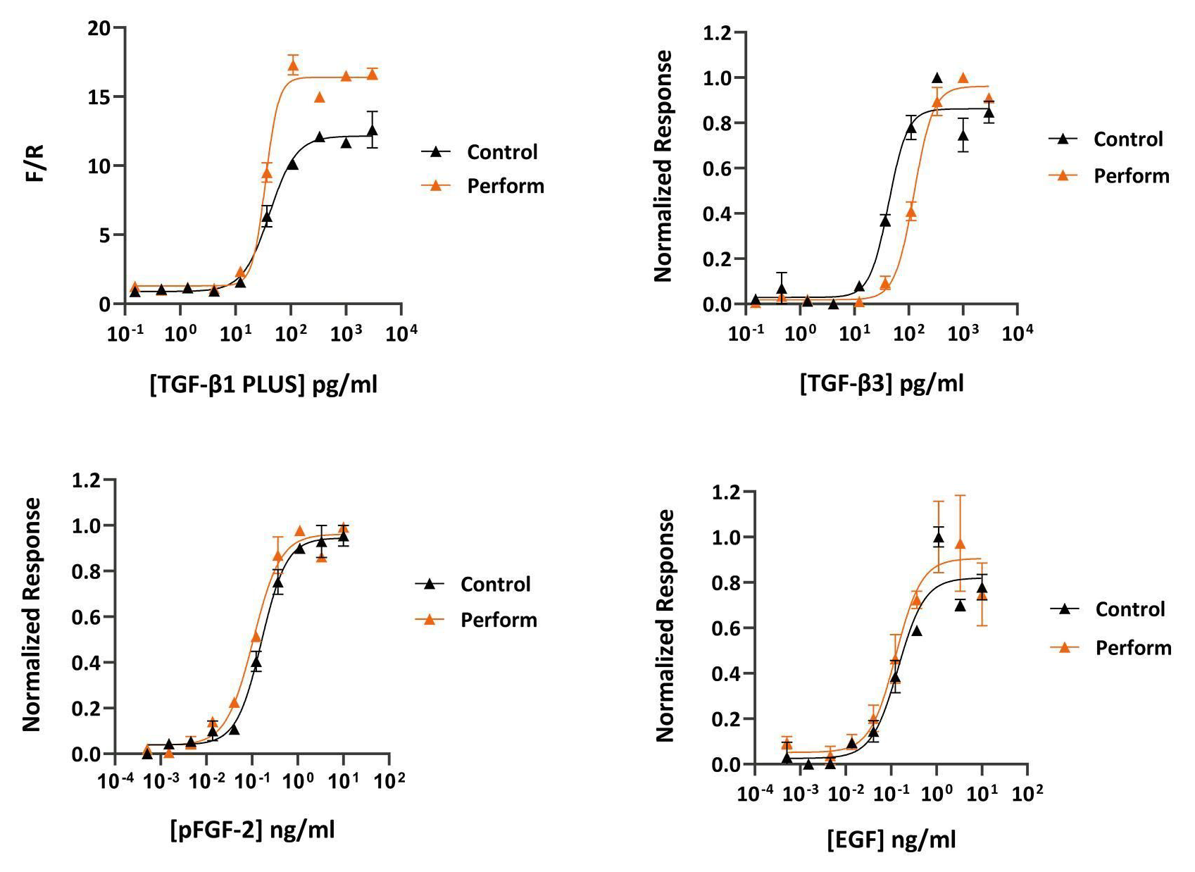 Application 3: Growth factor and receptor bioactivity
