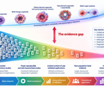 Translating organoid research into drug discovery insights