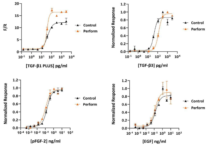 Application 3: Growth factor and receptor bioactivity