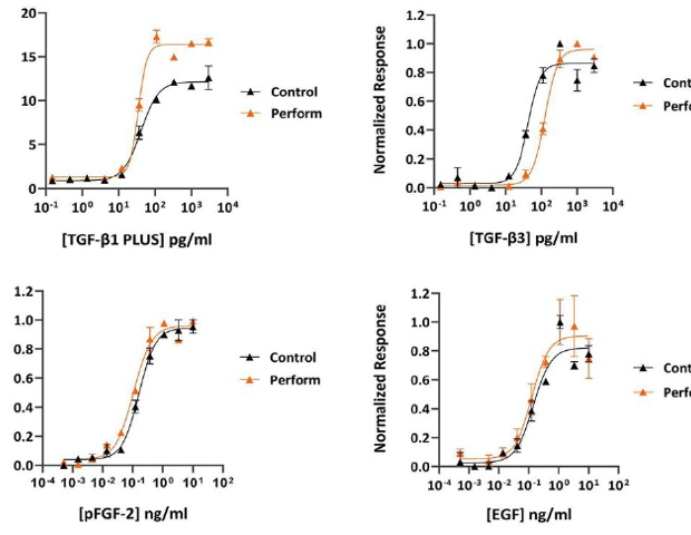 Improving cell recovery and growth with macromolecular crowding