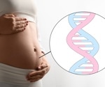 Non-Invasive Prenatal Testing (NIPT) to assess genetic health risks before birth