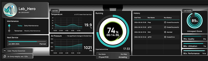OneView provides real-time visibility into instrument status, performance and environment
