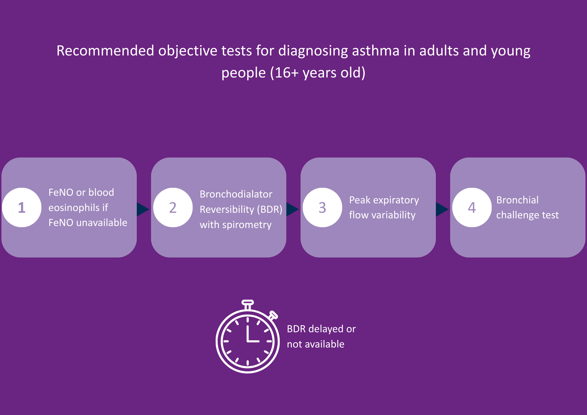 New UK asthma guidelines for clinical practice