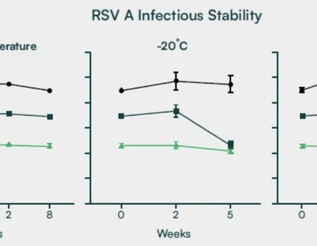 Streamlining RSV clinical trial sample workflows