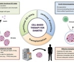 Enabling large-scale iPSC-derived islet differentiation with GMP activin A and KGF