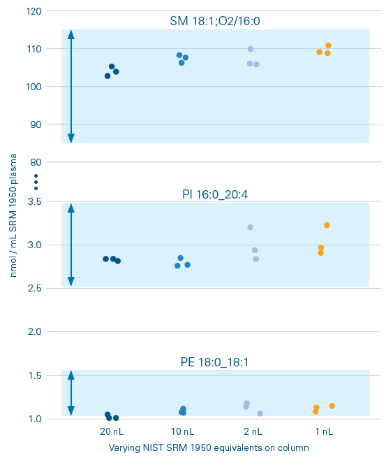Graph showing results from spectrometer