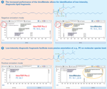 How to detect low-abundance lipids with higher sensitivity and accuracy