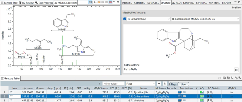 Annotation of a selected alkaloid (catharanthine) in a 4D dataset using target list, CCS-Predict Pro and in silico fragmentation. The view shows the structure of the metabolites, predicted MS/MS spectrum and fragment structures. Catharanthine´s experimental CCS value matched the predicted CCS value with a 0.5 % deviation. In addition, in silico fragmentation resulted in a high MS/MS matching score of 948. The MS/MS spectrum view in MetaboScape highlights which predicted substructures are matched to which fragment ion. Together, the CCS prediction and in silico fragmentation with the visual inspection of fragment structures, allow for increased confidence in annotation of this feature as catharanthine