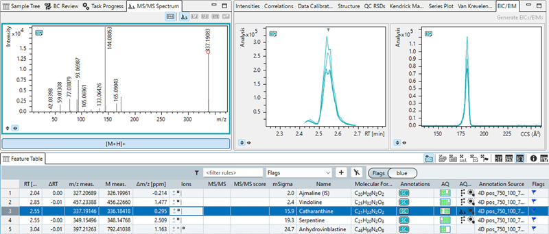 Annotation with sample characterization (SC) table. The EICs, EIMs and MS/MS spectrum of the characterization table (pooled cells 4D analysis) are displayed