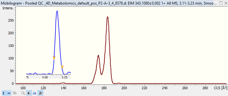 EIC and EIM of metabolite with molecular formula C21H14N2O3 (tentatively 1-Amino-4-benzamidoanthraquinone) highlights the benefits of ion mobility