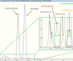 A closer look at plant metabolomics with timsTOF Ultra