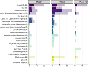 What is driving progress in neurological biomarker research today?