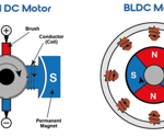Choosing between brushed and brushless motors in pump systems