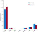 Improving small RNA library consistency with automated PCR control
