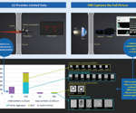 Characterizing subvisible particles in biopharmaceuticals