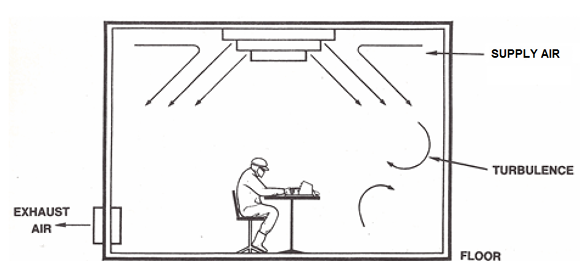 Turbulent Dilution of Contamination