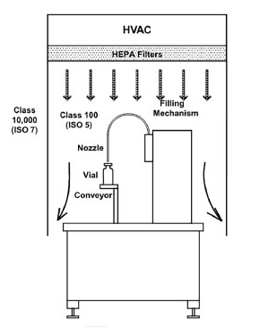 Filling Mechanism Diagrams