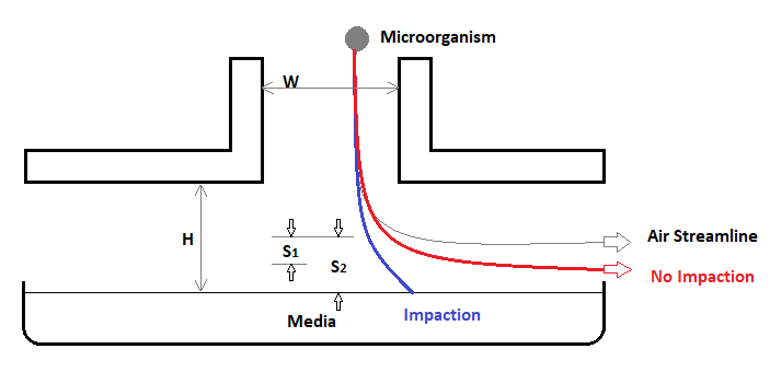 Diagram of Biocapt Adjustable Height Impactor