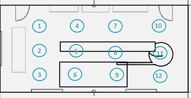 Diagram showing the locations for classification within the clean zone