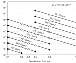Cleanroom classification for pharmaceutical applications and contamination control