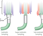 Isokinetic sampling in unidirectional flow for cleanroom compliance