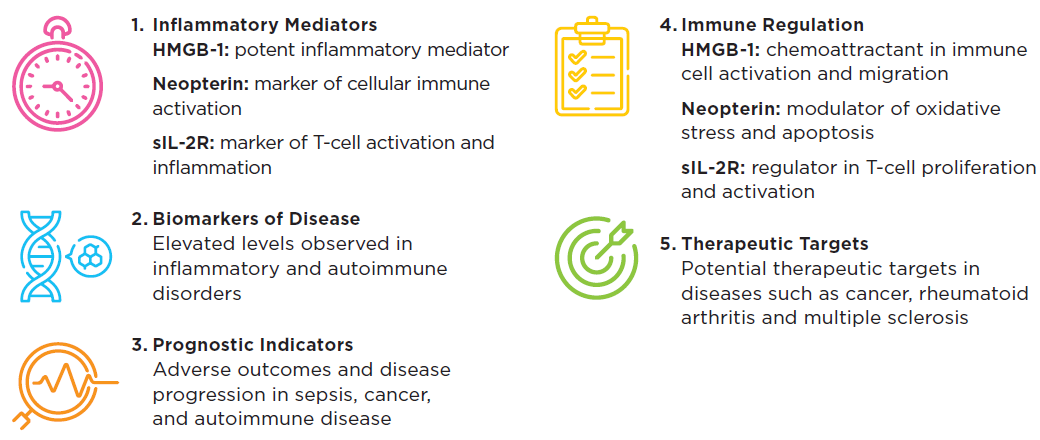 High Mobility Group Box 1 (HMGB-1), neopterin (Np), and soluble Interleukin-2 receptor (sIL-2R): three key molecules that play an essential role in regulation and modulation of the immune response