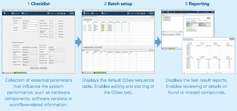 The graphical user interface of the QSee Performance Test offers three perspectives to guide the user through the workflow