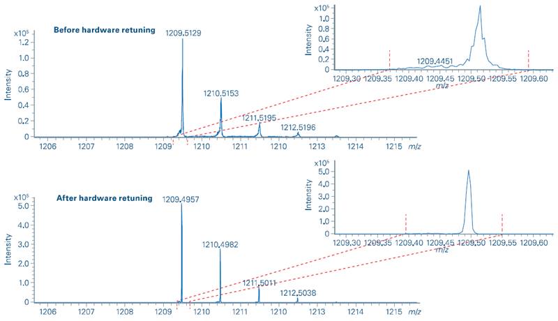 MS signal quality before (top) and after (bottom) hardware retuning of a timSTOF device
