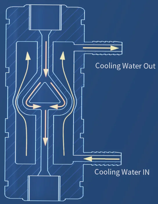 High pressure homogenization apparatus illustration of how water goes in and out.