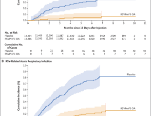 What are the latest advances in RSV vaccine research and why do they matter?