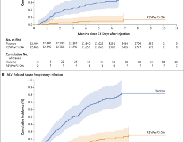 What are the latest advances in RSV vaccine research and why do they matter?