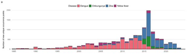 The global number of new unique occurrence points added each year for arboviruses