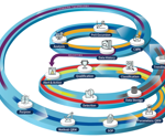 Data quality in pharma 4.0 quality systems evolution