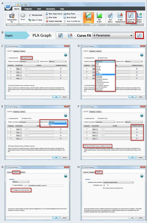 How to apply PLA in SoftMax Pro GxP and Standard Software and estimate relative potency. Select a graph section with multiple plots. Click Curve Fit in the Graph Tools section on the Home tab in the ribbon (A) or in the toolbar at the top of the graph section (B). (C) In the Curve Fit Settings dialog, select Global Fit (PLA). (D) Select any curve fit option except point-to-point, log-logit, or cubic spline from the drop down list. (E) Select a plot for the Reference Plot list. (F) If applicable, select the curve fit parameters and the Relative Potency Confidence Intervals. (G) If applicable, click the Weighting tab. See Application note “Selecting the best weighting factor in SoftMax Pro GxP and Standard Software”. You may also directly select the inverse of the variance weighting factor. (H) If applicable, click the Statistics tab. (I) When all curve fit options have been selected, click OK. The curves tested are fitted to the constrained model. The parameters describing the curves are identical for all curves except for the parameter describing the X-value as shown in Figure 3. For non-linear functions, the minimum and maximum responses (lower and upper asymptote, respectively) are also constrained to be the same for all curves