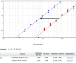 Parallel line analysis and relative potency in SoftMax Pro GxP