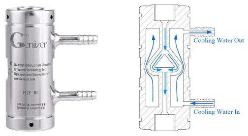 Interaction chamber with cooling jacket.