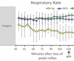 Comparing anesthetic effects in experimental mice
