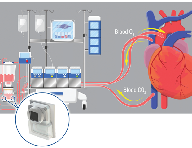 What pressure range do ECMO blood pressure sensors need?