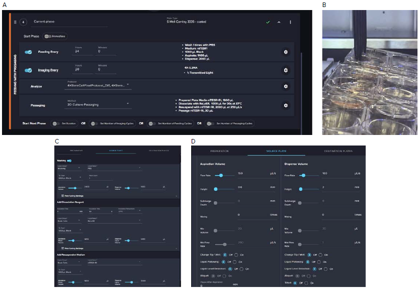 A. Software screenshot of the automated iPSC culture protocol that includes Feeding, Imaging, Analysis (with decision-making), and Passaging steps. B. Image of media exchange step highlighting plate tilting on the liquid handling deck of the instrument. C. Detailed steps for processing iPSC plates. D. Example of Fine-tuning steps for optimization of the protocol.