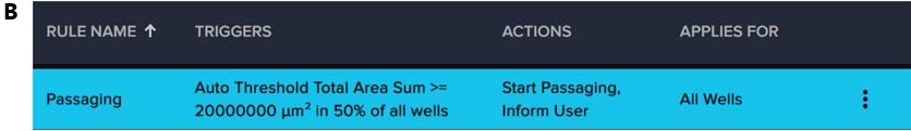 (A–C). Screenshots illustrate how the CellXpress.ai system automates CHO cell passaging using rule-based triggers. In (B & C), the “Passaging” rule initiates when the Auto Threshold Total Result exceeds 1,000,000 or 10 % of total units. In (C), a “Passaging” rule triggers when 50 % of wells surpass a confluence threshold of 20,000,000 μm2, based on the 4X TL HCT116 Offset protocol. The event logs in (A) confirms automated execution of actions like Start Passaging. The system enables real-time decisions with minimal manual input.