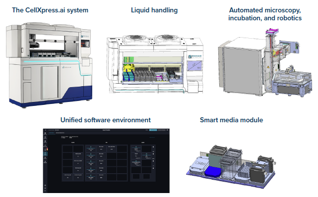 The CellXpress.ai system’s built-in hardware and software