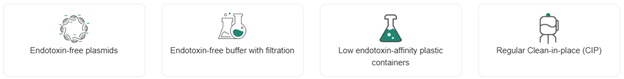 Propure™ endotoxin-free applications