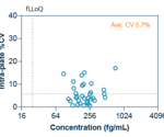 Blood-based CNS specific pTau 217 testing for Alzheimer’s disease