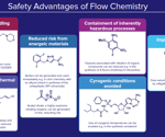 How flow chemistry is transforming drug substance manufacture