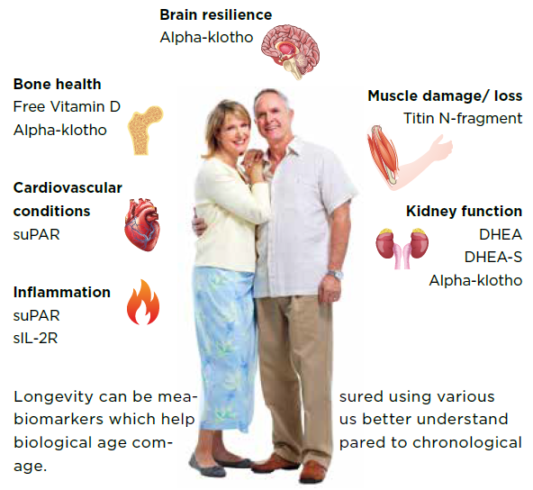 Longevity concept for the laboratory