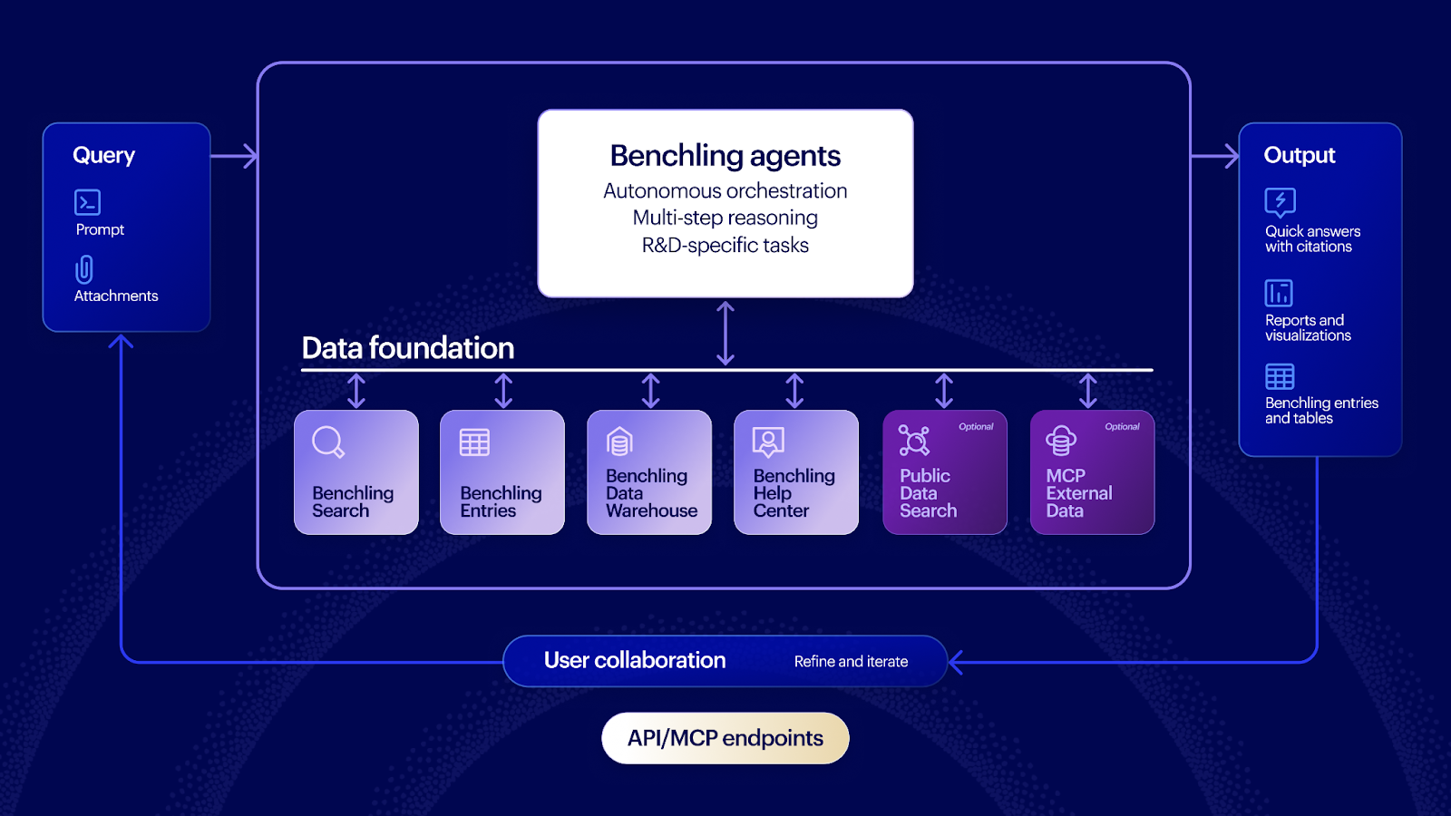 Enterprise AI vs purpose-built R&D agents