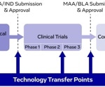 Cell therapy technology transfer guide