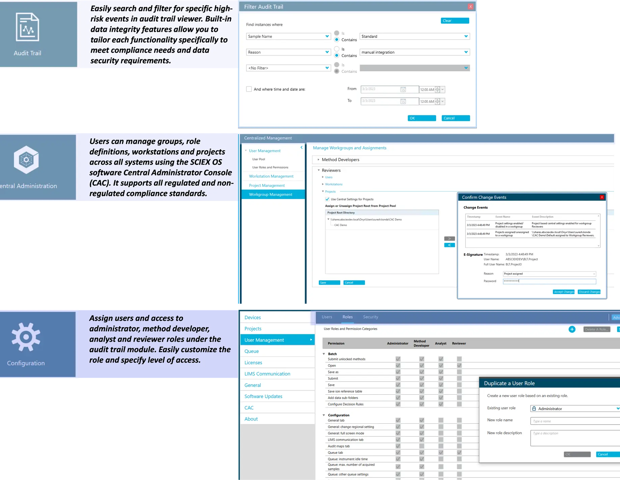Simplifying empagliflozin analysis with a minimal-prep LC-MS/MS microsampling assay